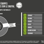 Photo by Repucom France (@RepucomFr)
