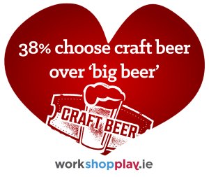 38% of #NorthernIreland <a href="/WorkShopPlayIE/">work.shop.play.</a> members choose craft beer over 'big beer' #beer #craftbeer #urbanaudience