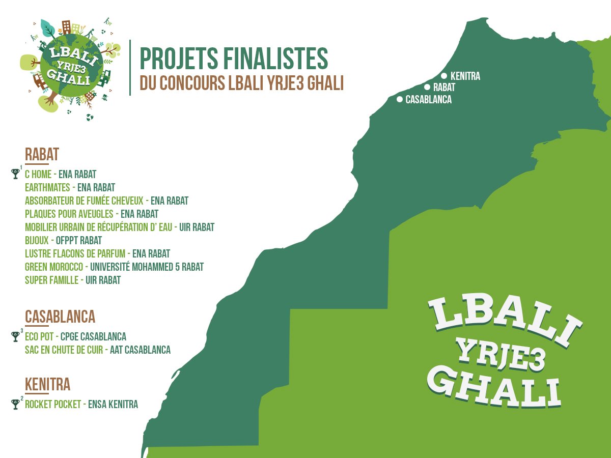 esprit_pub's tweet photo. Les projets finalistes du concours  #Lbali_Yrje3_Ghali initié par @esprit_pub, par région. https://t.co/0EXxZLp2kM