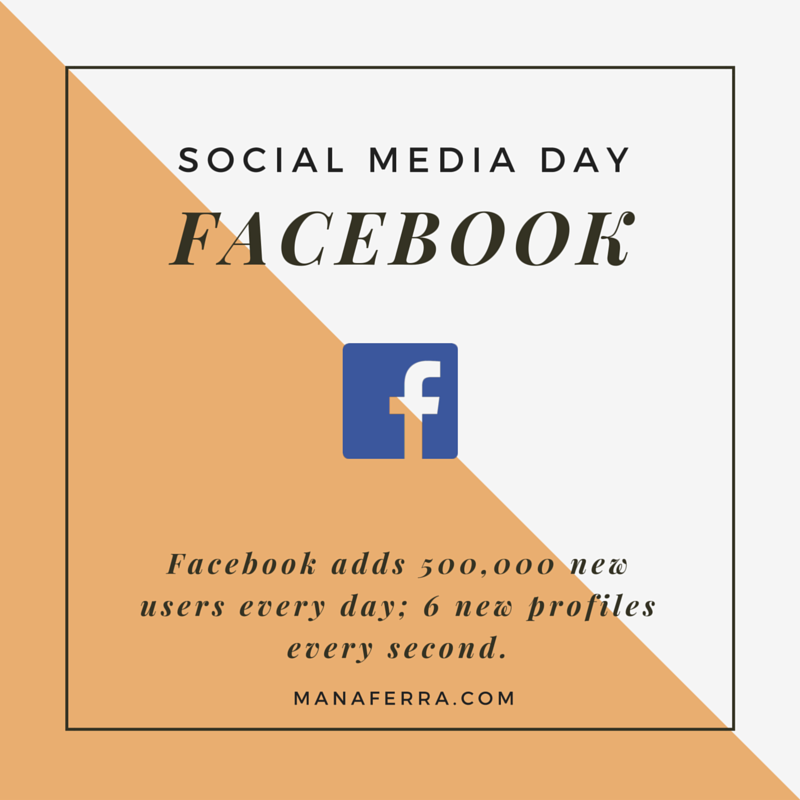 Happy Social Media Day everybody!

Here are some facts about top social media platforms. #SocialMediaDay