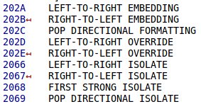 Fake “Unicode.” ↙️🩵 on Twitter: