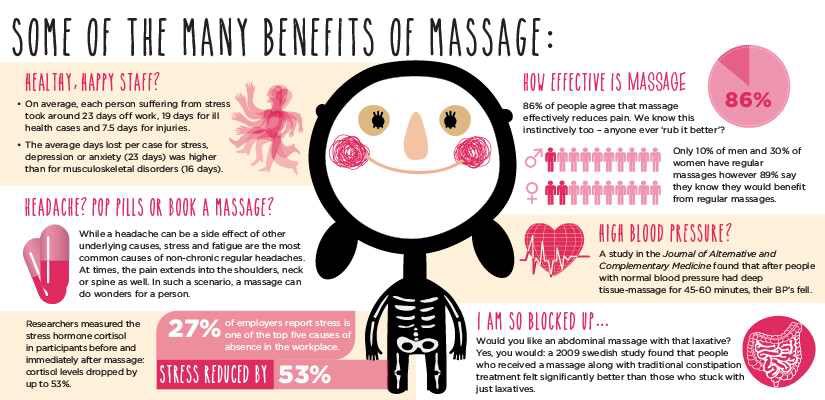 equilibriumMT13's tweet photo. Come and get yourself a massage and you too can feel the benefits 👍🏻 https://t.co/yDAH9H2c5r