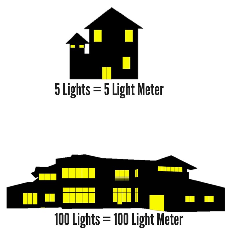 AY_McDonald's tweet photo. #DYK: People still had #gas light fixtures back in the 1800's, creating the term #LightSize. https://t.co/OxRM4M4W4P https://t.co/gkZRN9p6AD