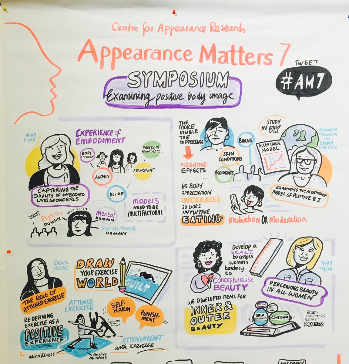 Session 13 summary @Eleanorbeer <a href="/UCDCApsychiatry/">UCD Child Psychiatry</a> <a href="/CAR_UWE/">Appearance Research</a>
#FreeBeingMe #AppearanceMatters7 #AM7
