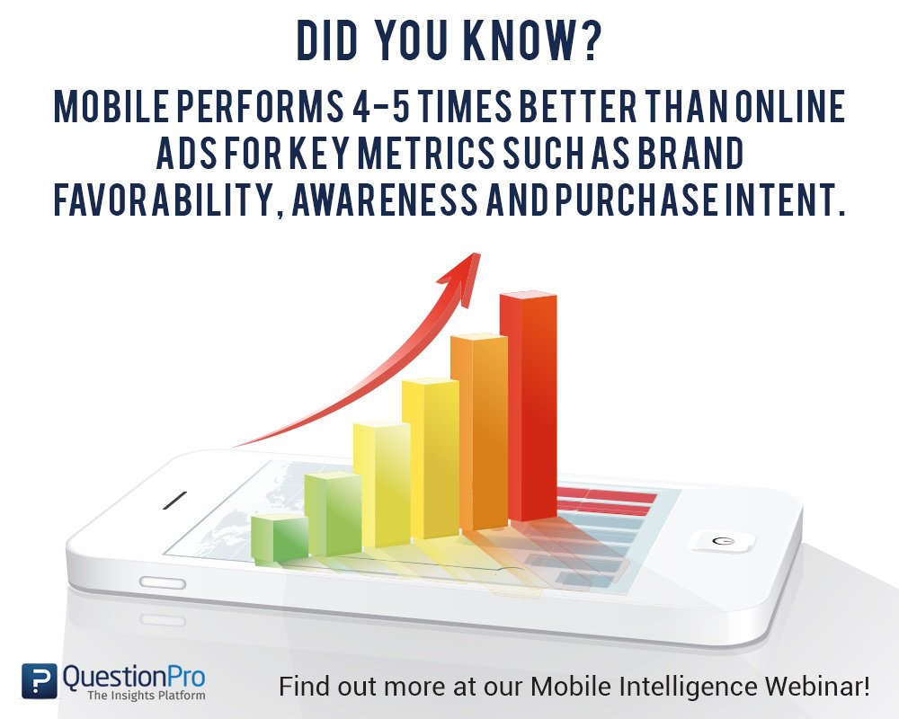 questionpro's tweet image. Webinar Today-How Mobile Has Become a Data Collection Platform? #mobileintelligence @tektalk
hubs.ly/H03tZBC0