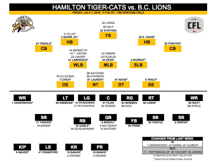 Bc Lions Depth Chart