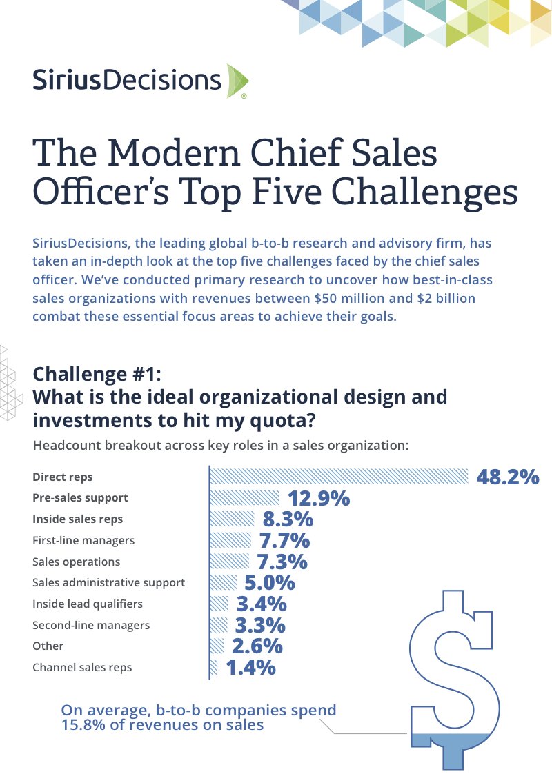 Infographic: The Modern CSO's Top 5 #Sales Challenges bit.ly/2990ezq by <a href="/pjharrell/">Phil Harrell</a> @siriusdecisions #CSO