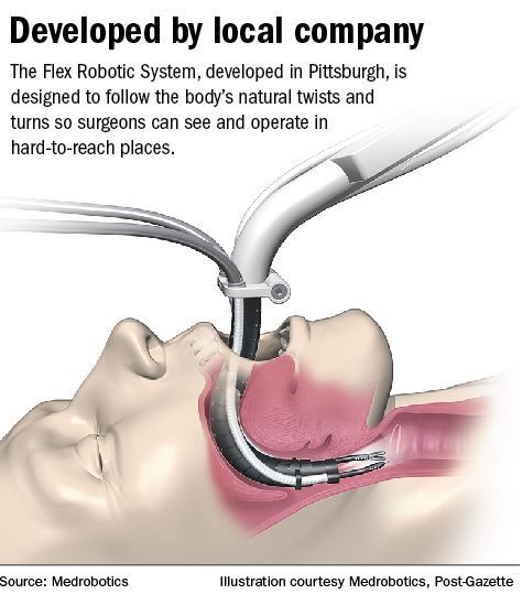 TheGermGuru's tweet image. Flexible #Robotic System, Developed in Pittsburgh is Centerpiece of #Medrobotics bit.ly/298x0mW