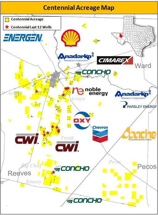 OilnGasInvestor's tweet image. Centennial Resource Development set to launch first upstream IPO in 2 yrs: bit.ly/296nvkJ