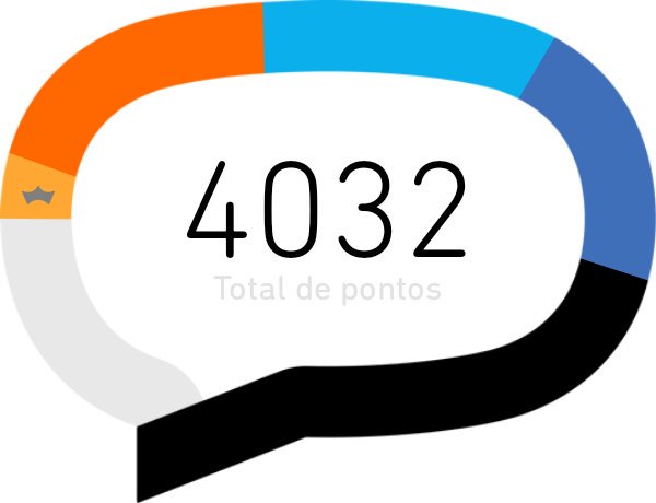 GianneCampelo's tweet photo. Graças a meus amigos virtuais, consegui atingir. Obg gente!!!! https://t.co/qexY7GZw2H