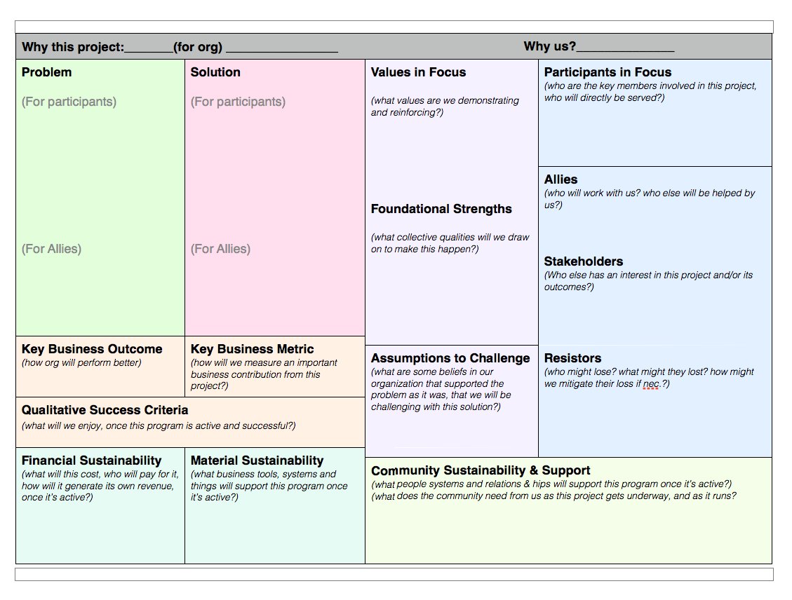 project canvas twitter project canvas twitter