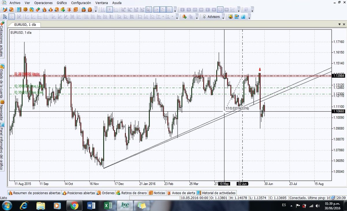 Operaciones a largo plazo EURUSD