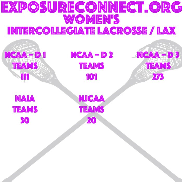 ExposureConnect's tweet image. #exposureconnect #lacrosse #hslacrosse #collegelacrosse #jclacrosse #jucolacrosse #recruit #lax #hslax #collegelax