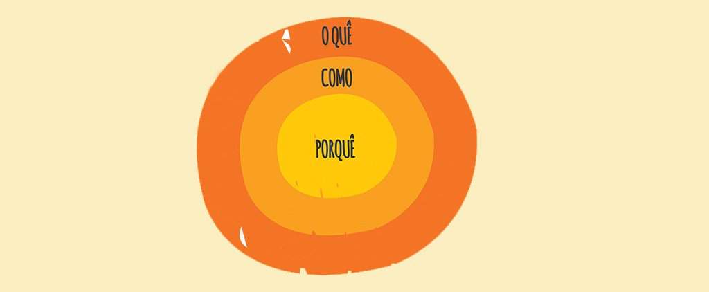 becodeuso's tweet photo. INDICO: “Como grandes líderes inspiram ação” https://t.co/AnB61WRKc2 https://t.co/TSXCf6VtXb