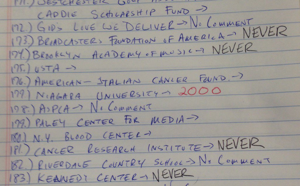 Fahrenthold's tweet photo. On 177th try, found another personal gift from @realdonaldtrump. In '00, gave btw $1K and $2,500 to Niagara Univ. https://t.co/gVya5DFfGp