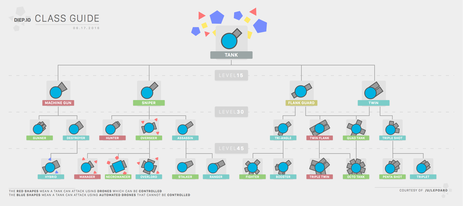 Duo, Diep.io Wiki