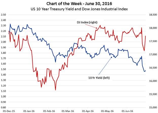 Mba Mortgage Index Chart