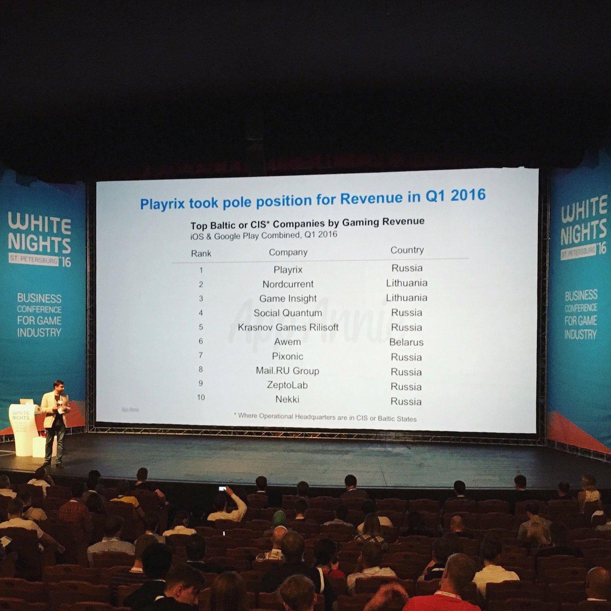 We ranked #1 (by revenue) among all the mobile game development companies in Russia, Baltic &amp; CIS countries!