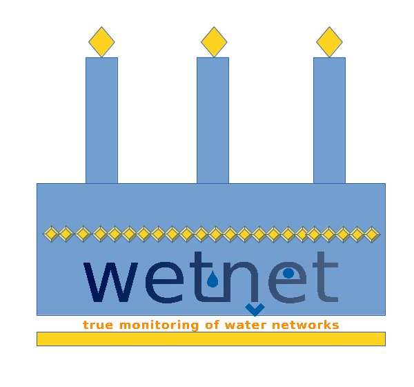WetnetEcoInnova's tweet photo. @WetnetEcoInnova: 3 years of activities and great results! Happy birthday and a great future! https://t.co/KndXsRyQJj