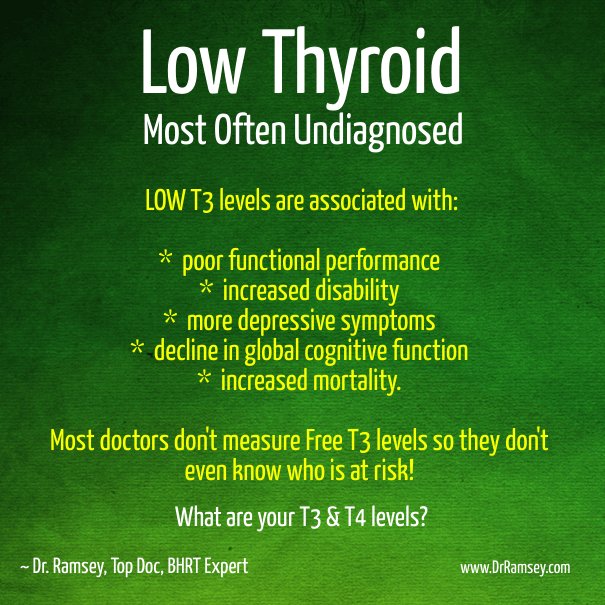 DrRamsey's tweet photo. What are your T3 &amp; T4 hormone levels?
#hypothyroidism https://t.co/8Z6SEFzB43