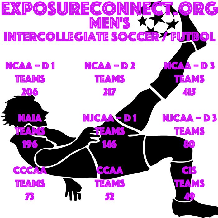 ExposureConnect's tweet image. #exposureconnect #soccer #hssoccer #collegesoccer #jcsoccer #jucosoccer #recruit #futbol #hsfutbol #collegefutbol