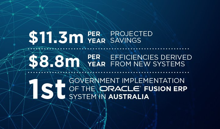 PHCProjects's tweet image. Check out how PHC has transformed a WA Government agency and had outstanding results! phcprojects.com.au/SOCRATES+HR+an…