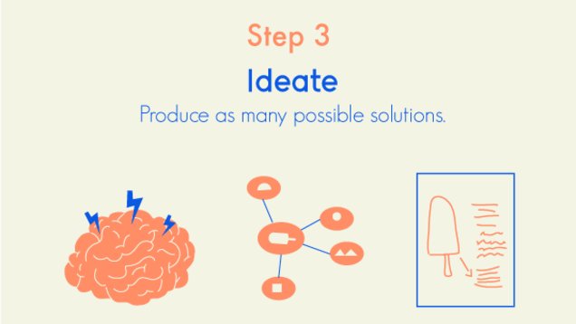 possibleorgau's tweet photo. Got a creative challenge? Here's 5 steps to creating a human-centered design solution 
https://t.co/SJQfn5NP4R https://t.co/QQHtSt7RWJ