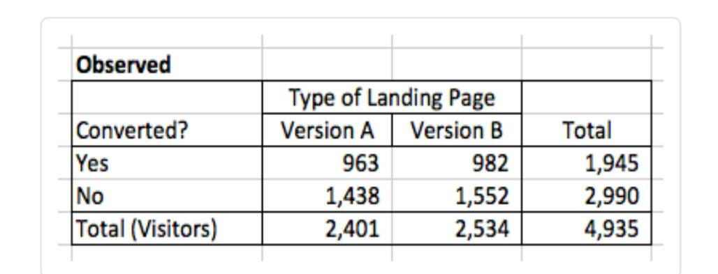 K_Salek's tweet image. Step-by-step #Marketing example forcalculating significance w/ #ChiSquaredTest ow.ly/S49y301OEln via @HubSpot