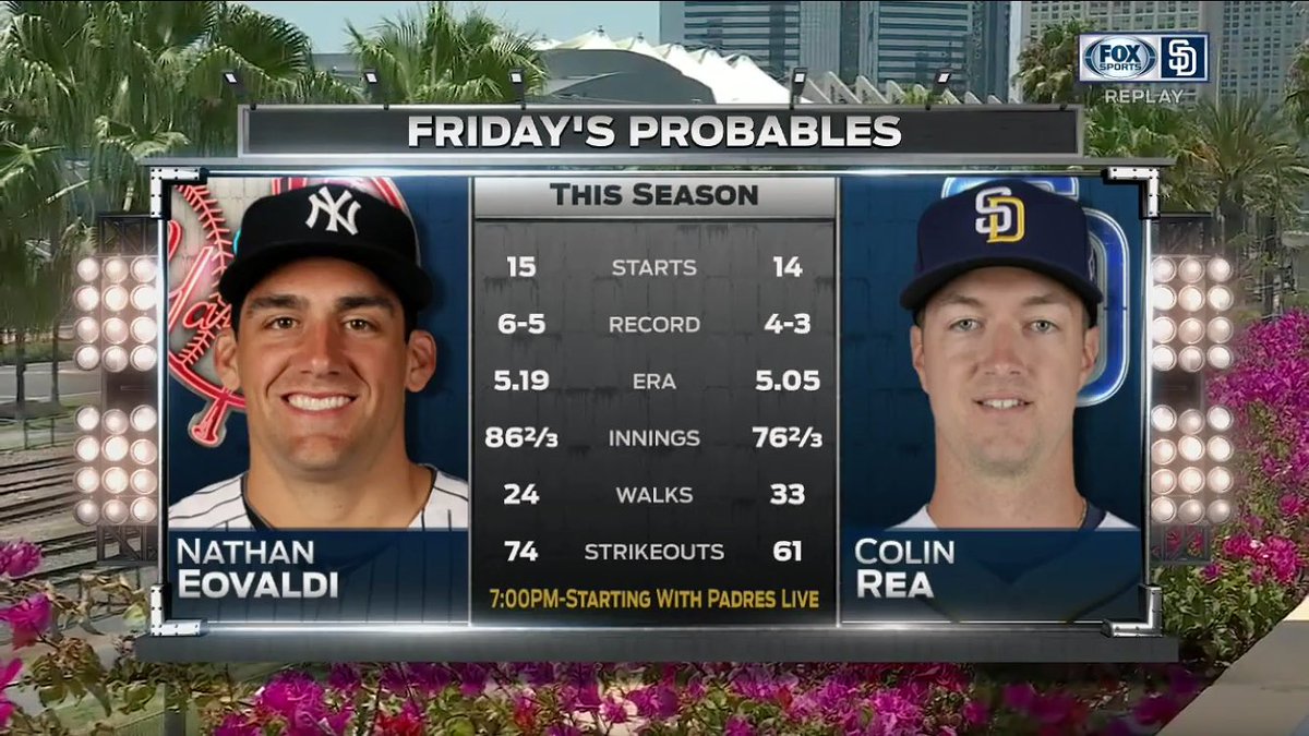 BallySportsSD's tweet photo. #Padres #Yankees pitching probables for Game 1 at @PetcoPark. https://t.co/gE53RQdaWY
