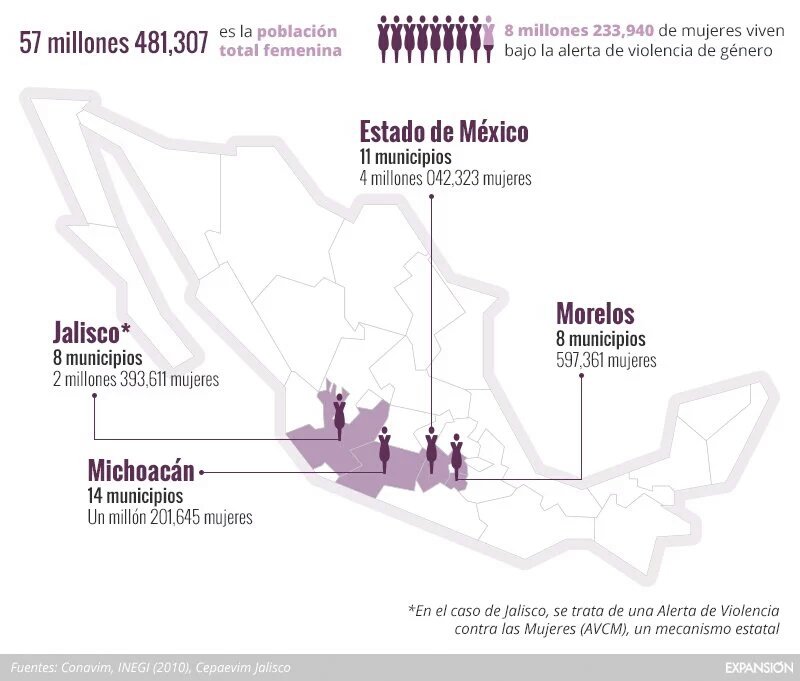 julioc_moreno's tweet image. Es triste saber que 8 millones de mujeres viven bajo la alerta de género en los siguientes municipios. RESPETO YA.