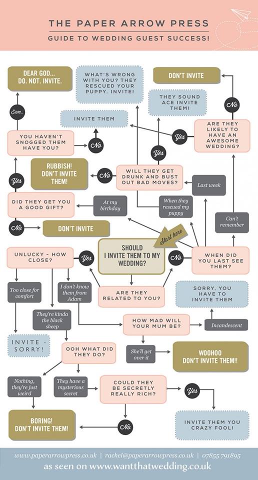 PerfWeddings's tweet photo. Struggling to cut down the guest list? We love this! 😂 #wedding #weddingplanning https://t.co/I8ZLaeJDHt