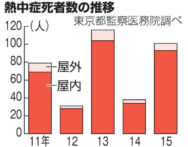 Twitterで画像を見る