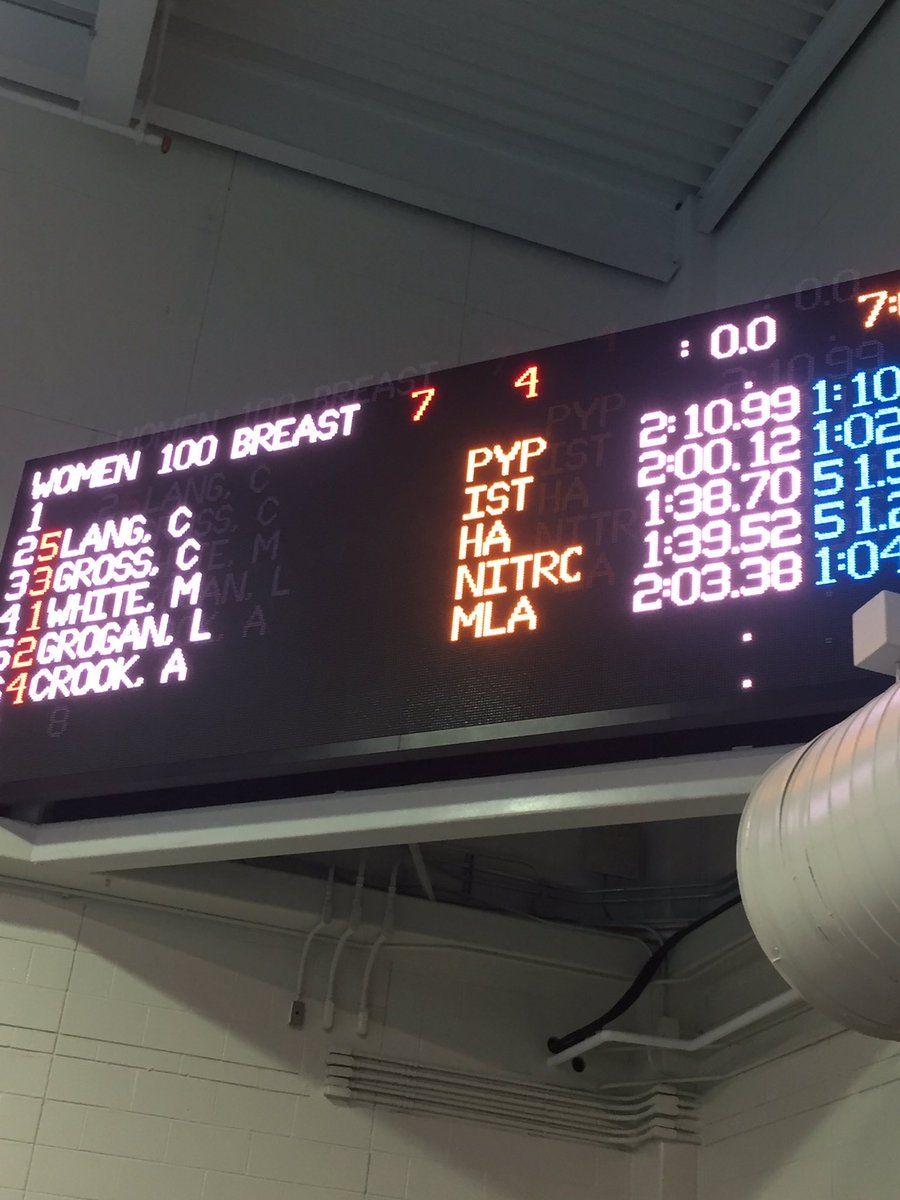 CoachAmber1's tweet photo. Day 1 down, 1st in 100breast/4th in 400fr in her classification. Great job MeiMei!!! @HighlanderSwim https://t.co/2ouIfrbpaf