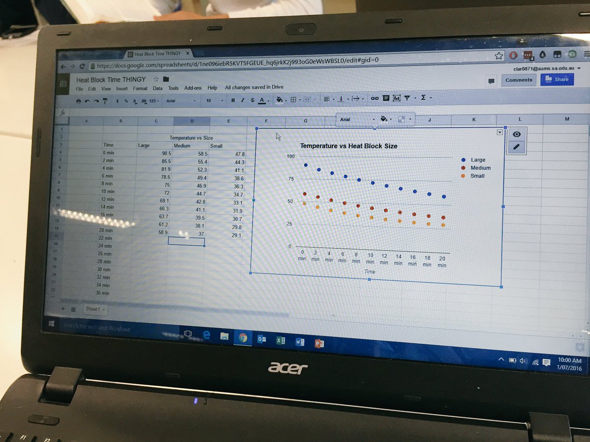 MrJohnRowe's tweet photo. Some early results looking promising @asms_edu https://t.co/SU56gFcbN2