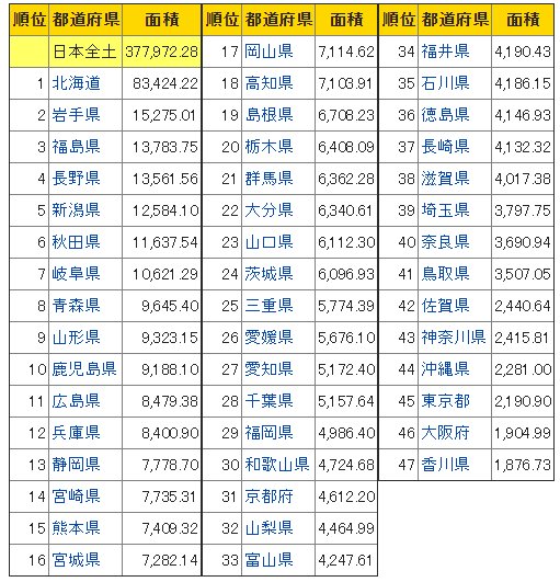 オリジナルtシャツのライブカラー 株式会社プラスワンパートナーズ ちなみに面積でいうと ライブカラーのある香川県は日本 一小さい県です W 個人的には こじんまりとしていて好きです W ﾁﾗ 日本一小さい県 香川県 オリジナルtシャツ