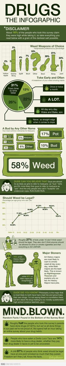 The more you know!
So why not visit monster-vapor.com and learn some more?
#weed #bud #stickyicky #pot