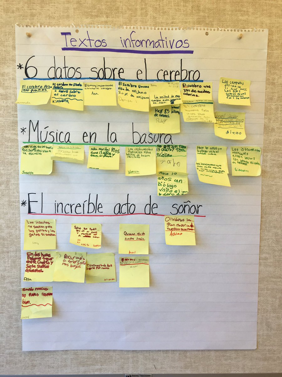 Summer School: Incorporating informational text: texto informativo <a href="/Vose_BSD/">Vose Elementary</a> <a href="/directoragalvan/">Veronica Galvan</a> <a href="/melissa_holz/">Melissa Holz</a>