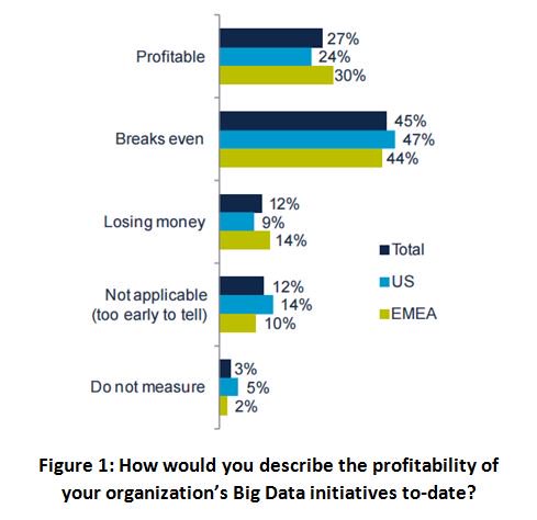 ceblog's tweet photo. Who in the modern enterprise should own #data &amp; #analytics? #BigData https://t.co/BeeY7Ea09s via #CCUKBA https://t.co/48UyMD0BU7