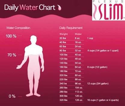 casey_danvers's tweet image. think about how important water is your body is made of around 70% body water percentage so keep up the fluids :-)
