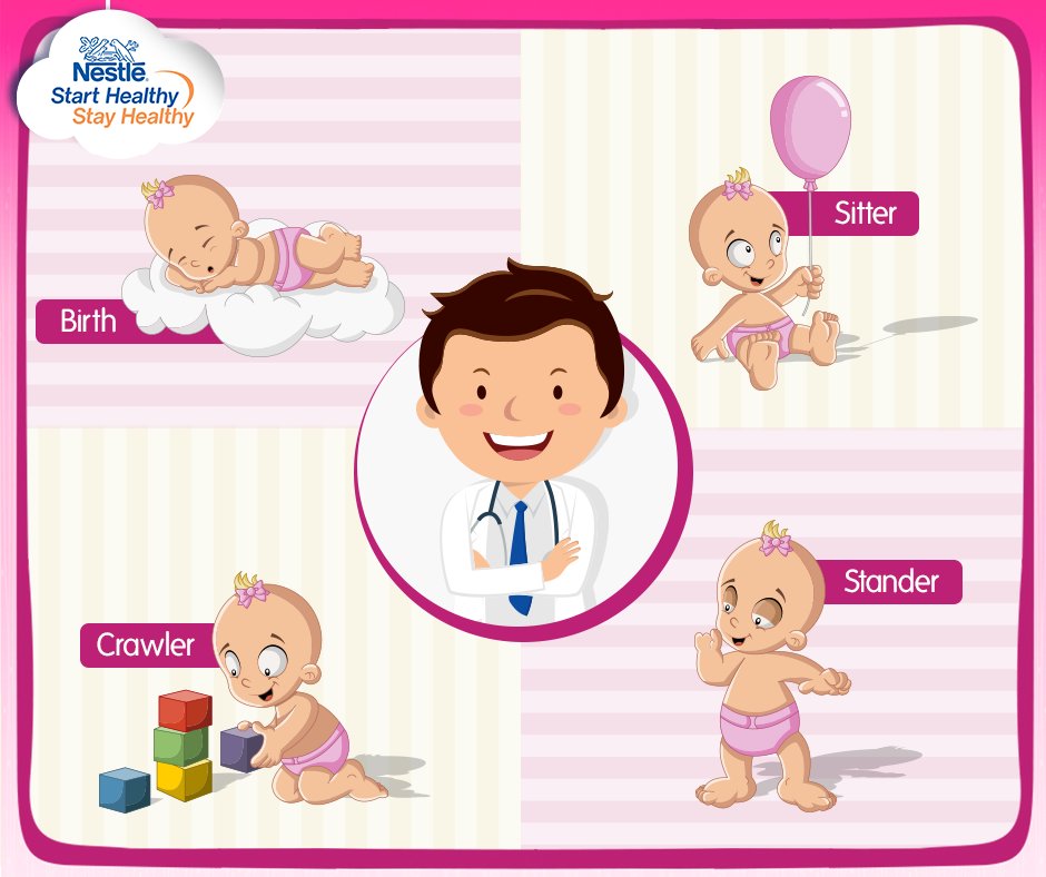 shshindia's tweet photo. On this Doctors Day, we thank all the doctors for being by the baby’s side from her birth to toddlerhood. https://t.co/eCRo2LfeQo