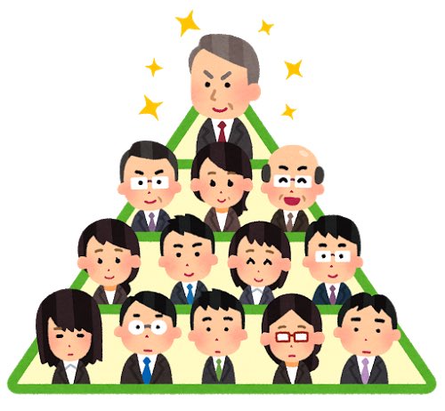 画像 いらすとや にある ピラミッド型組織 のイラスト 下に行くほど社員の笑顔が消えていく事に闇を感じる T Co Fshmbkquqb Matomehub まとめハブ