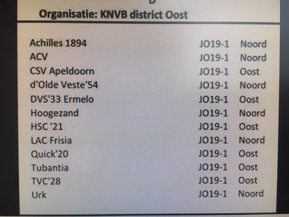 Prima indeling met <a href="/oldeveste/">💛💙vv d' Olde Veste '54💙💛</a> J019-1 aankomend seizoen in de 3e divisie #KNVB