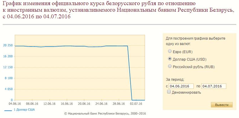 Доллар провалился. зайчик вырос!