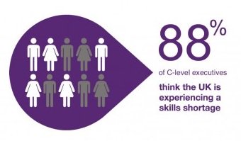 NGAHR's tweet photo. This is too high! What can we do to cut this number? https://t.co/wGRX57AMfw #UKSkillsShortage @NGA_UKI #NGAHR #HR https://t.co/SOqRAziewe