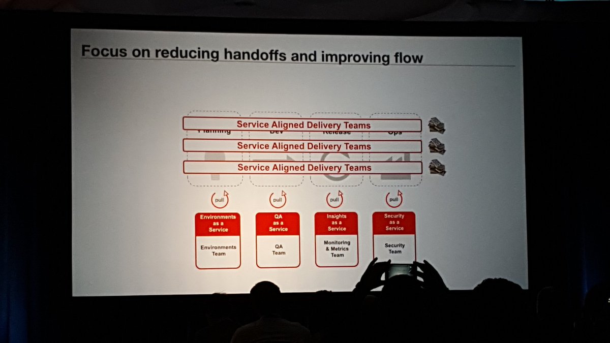 The answer to functional silo challenges... #DOES16