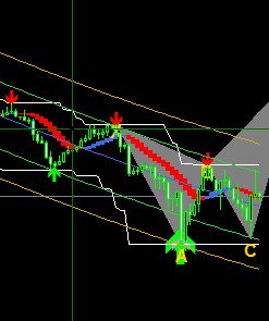 Great Profit this morning on the EURJPY short 5Min. Chart.