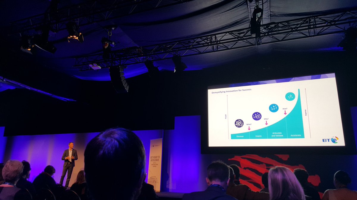 JaniceBGordon's tweet photo. #Accelerate @IFB201Y @Nathaneden talks through the @bt_uk #innovation #accelerate process #hothousing ideas in 3days https://t.co/BYk3PYrfmz