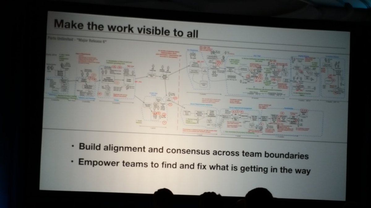 Value stream mapping : essential to understanding how your org truly does work.  #DOES16