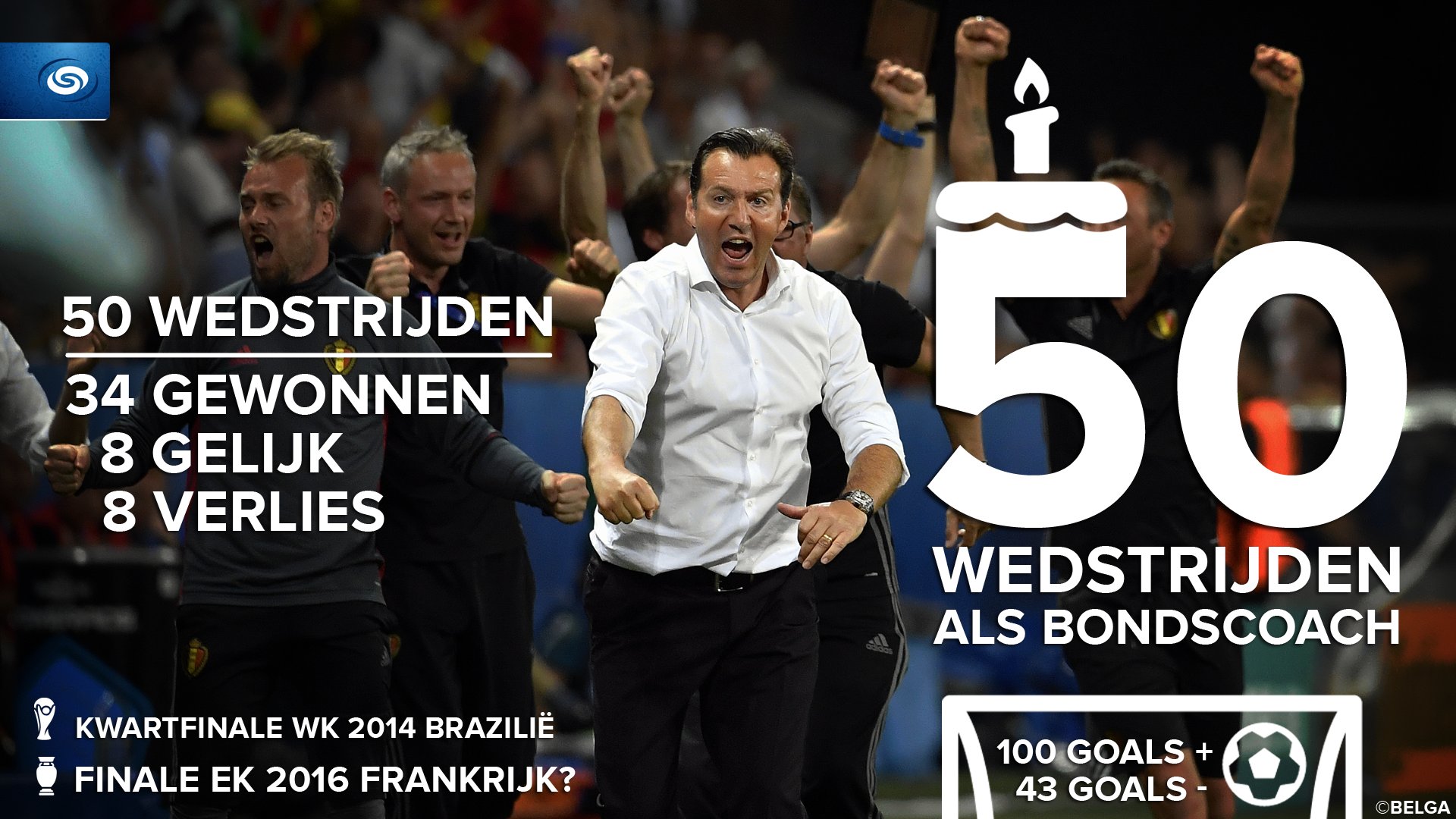 Марк Вильмост (Бельгия)