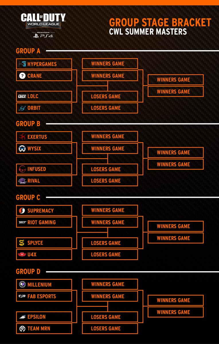CODLeague's tweet photo. The group brackets for this weekend's @Gfinity Summer Masters...
https://t.co/wIXXfM60RZ #CWLPS4 https://t.co/Cc6tPvI5Gn